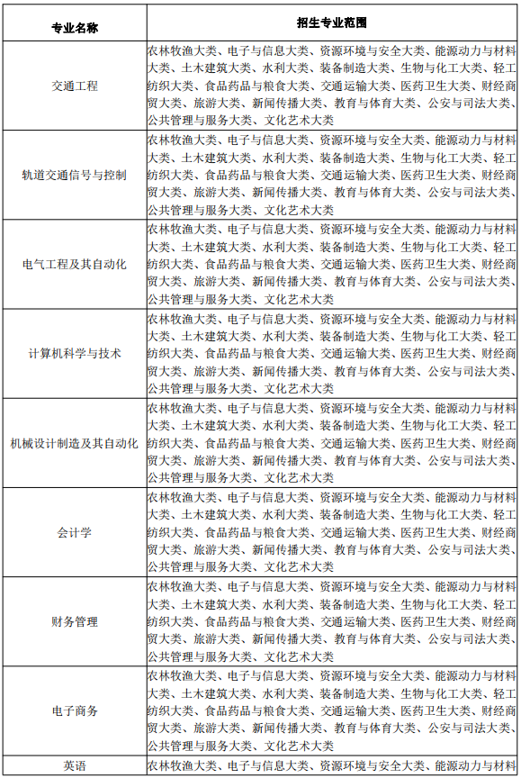 安徽三聯(lián)學院2024年普通高校專升本招生章程 安徽三聯(lián)學院2024年普通高校專升本招生章程